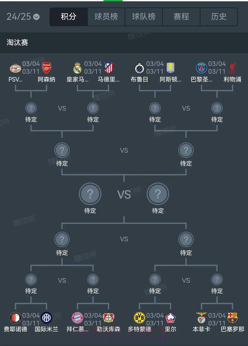 欧冠淘汰赛抽签：皇马vs马竞！拜仁vs勒沃库森