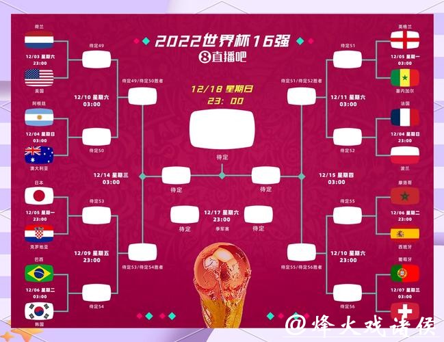 世界杯比赛预测：场外因素对比赛是否重要