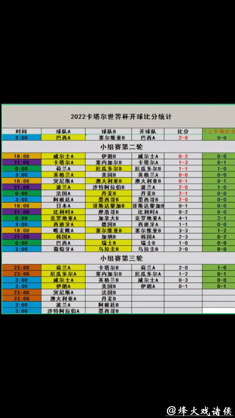 世界杯比分预测算法:大数据如何应用 世界杯比分预测算法:大数据如何应用