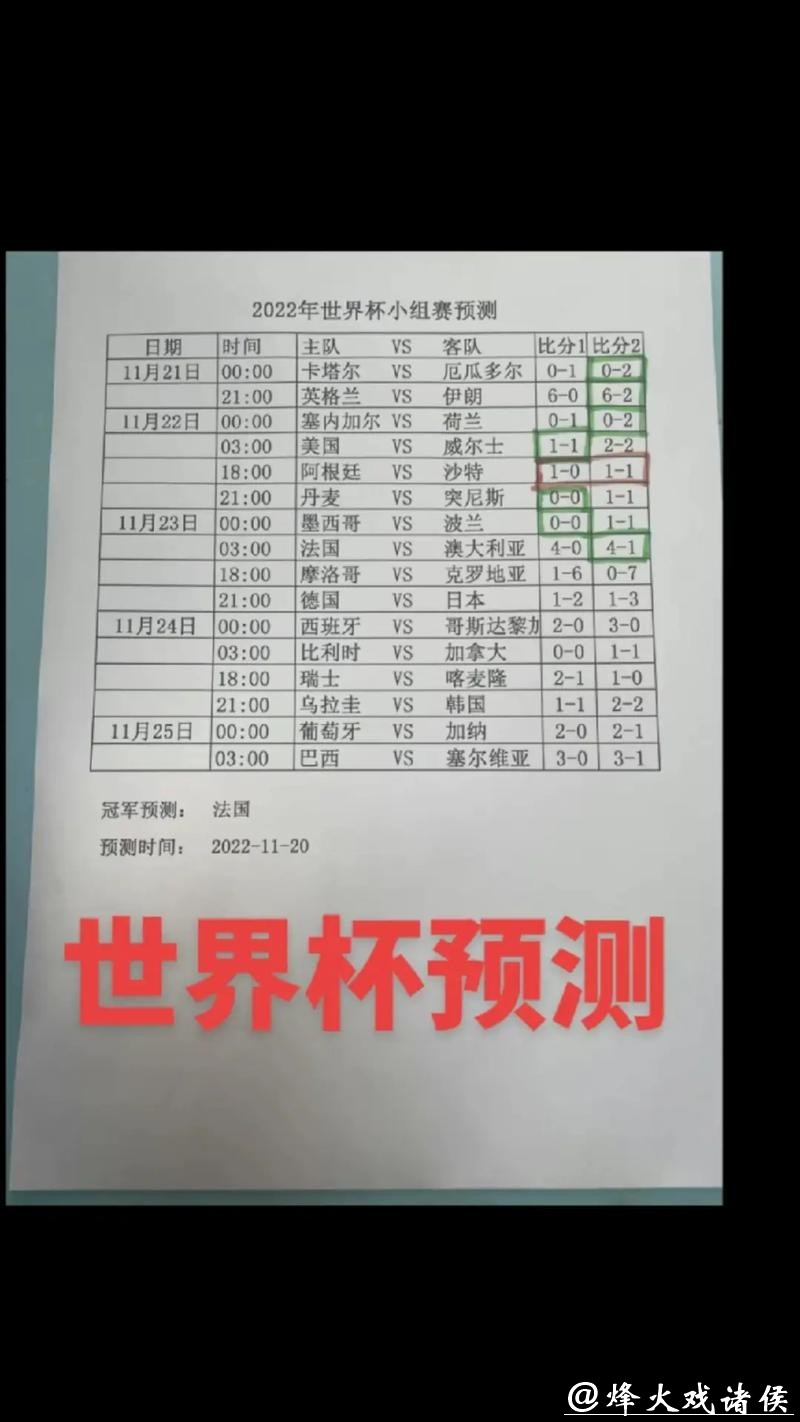 世界杯比分预测算法:大数据如何应用 世界杯比分预测算法:大数据如何应用