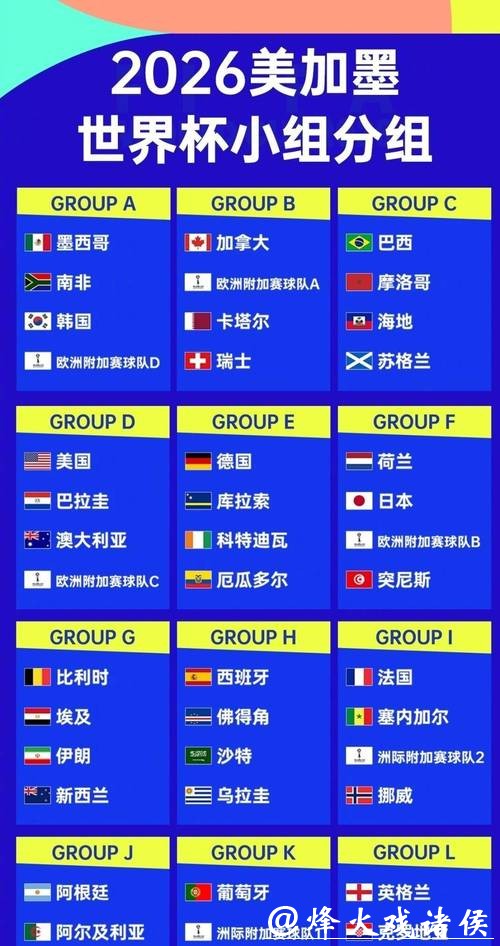 2026世界杯投注热门球队分析