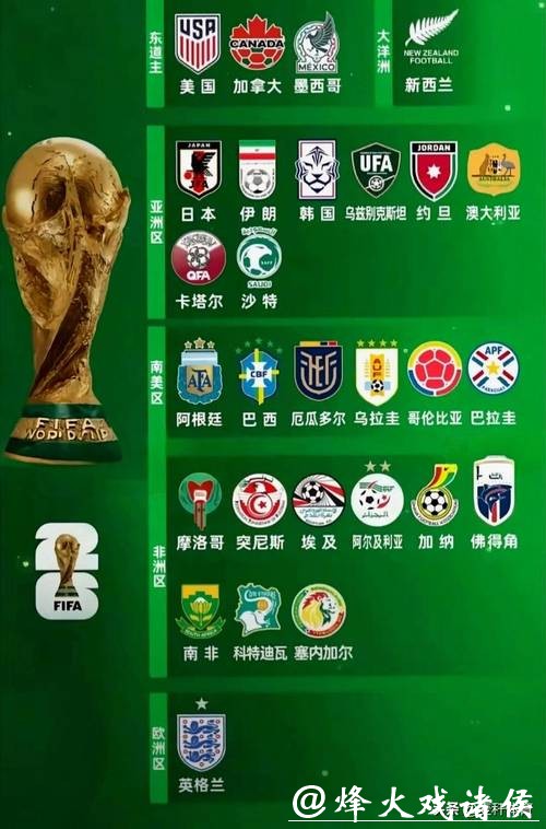 2026世界杯投注热门球队分析