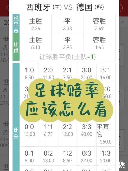 世界杯外围投注指南:如何找到最佳赔率 世界杯外围投注指南:如何找到最佳赔率